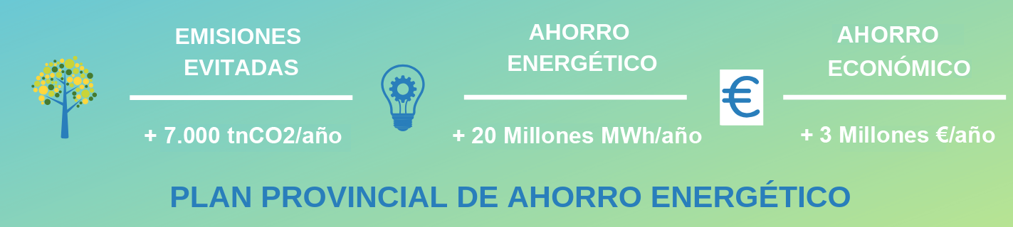 Ahorro Energético